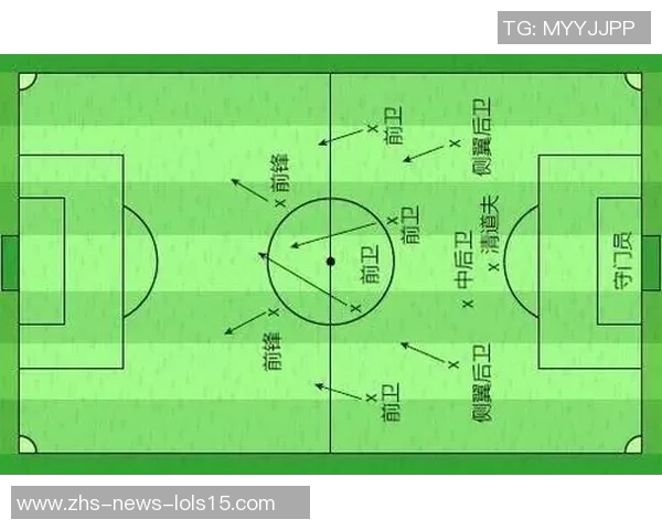 北京足球队盯防策略分析及其对比赛结果的影响探讨